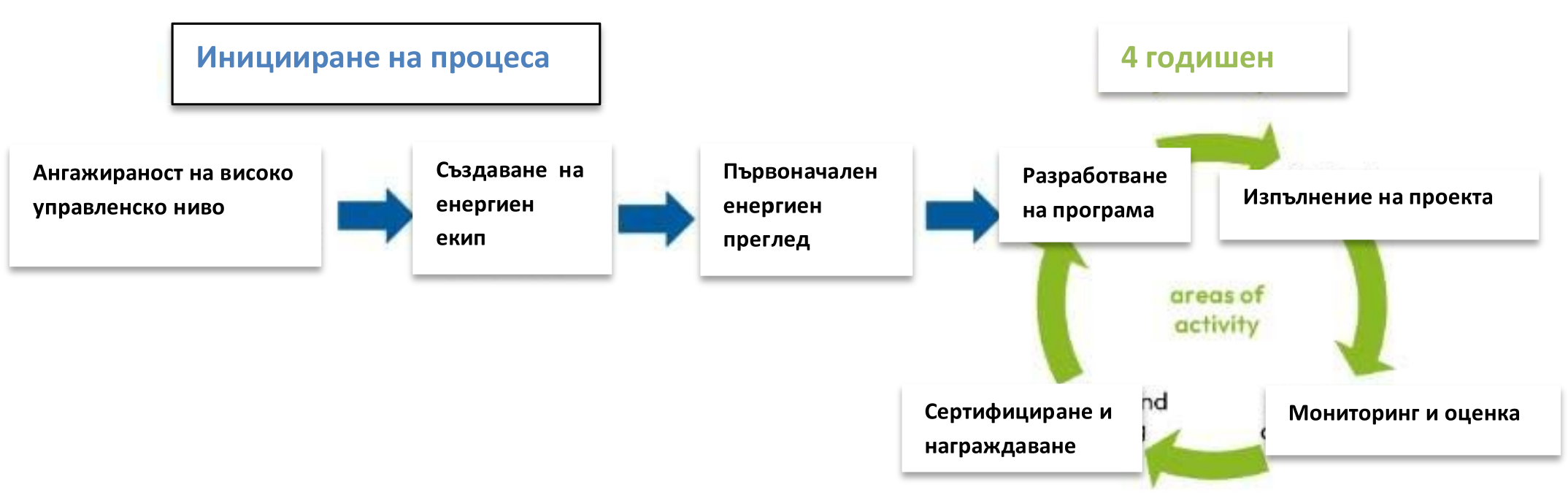 Схема