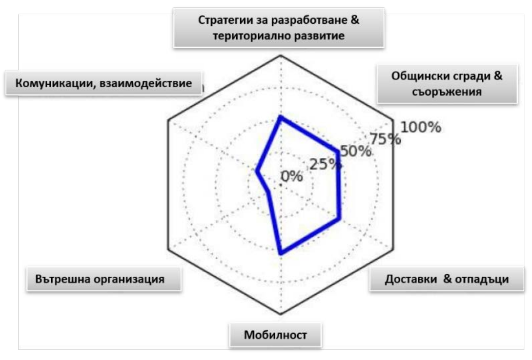 Схема