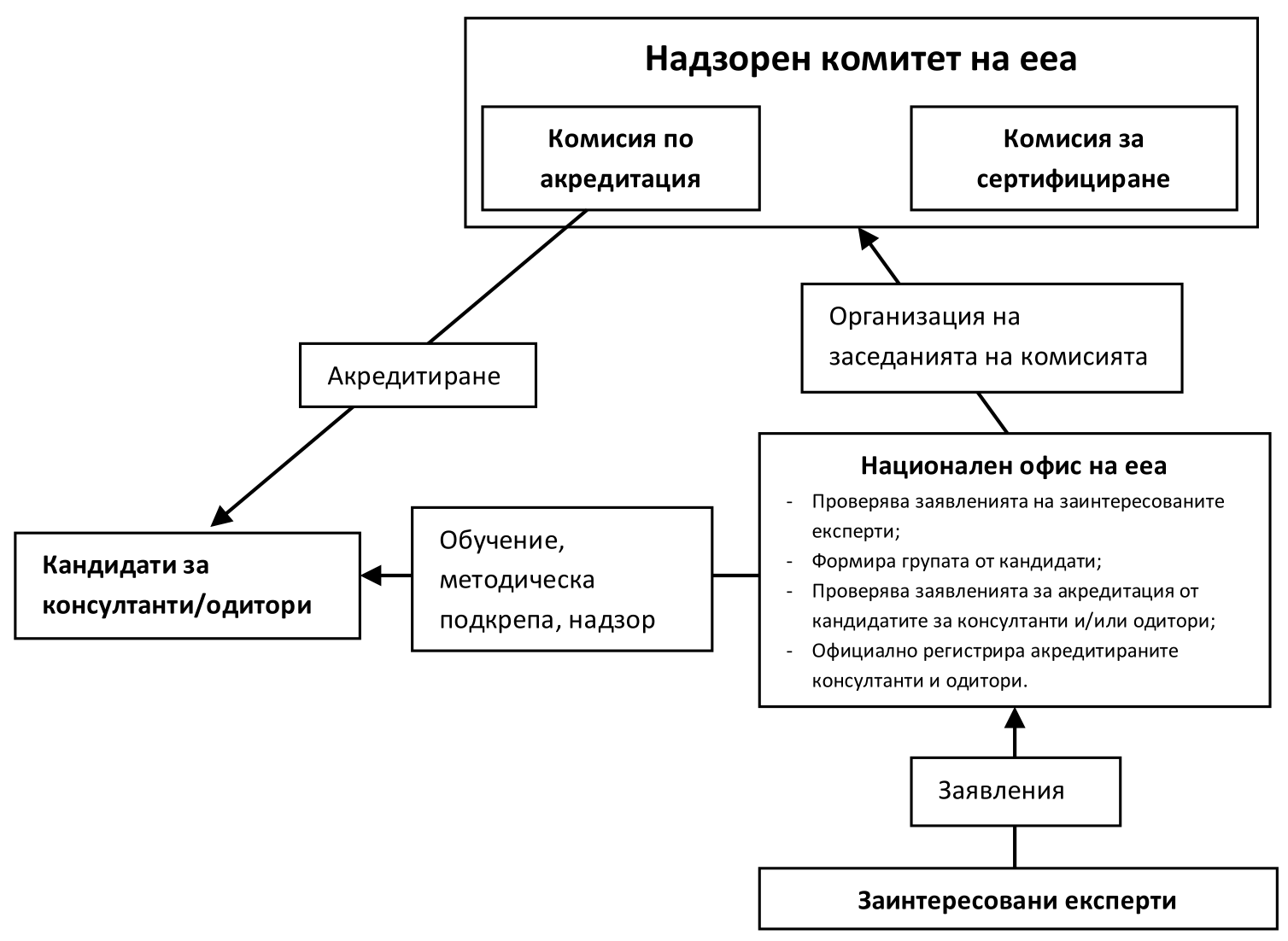 Схема